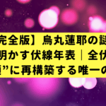 【完全版】烏丸蓮耶の謎を解き明かす伏線年表｜全伏線を”発見順”に再構築する唯一のガイド